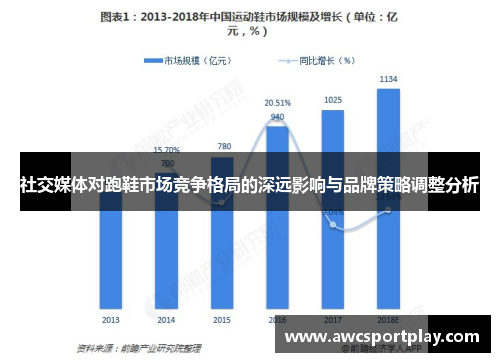 社交媒体对跑鞋市场竞争格局的深远影响与品牌策略调整分析