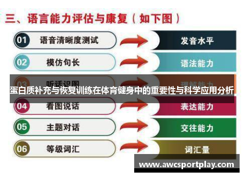蛋白质补充与恢复训练在体育健身中的重要性与科学应用分析