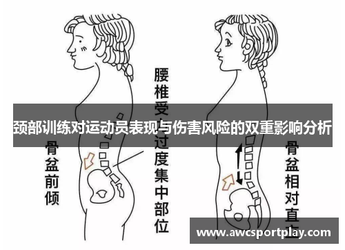 颈部训练对运动员表现与伤害风险的双重影响分析